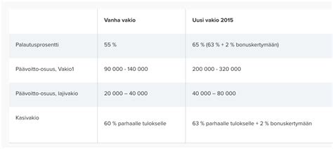 veikkaus vakio|vakioveikkaus rivit sisään.